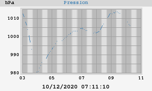 barometer